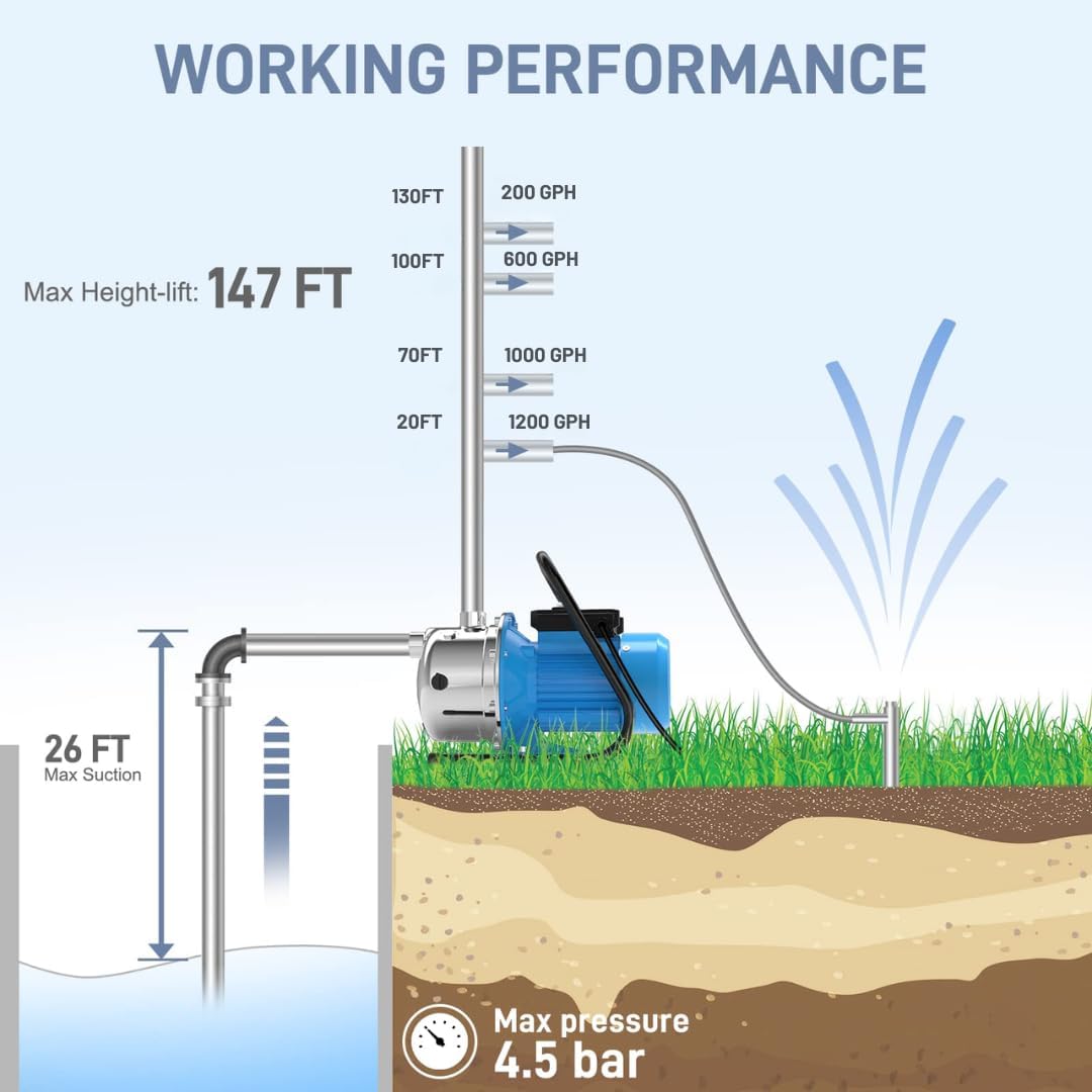FOTING 1.6HP Shallow Well Jet Pump 1600GPH — Stainless Steel, 115V, Blue