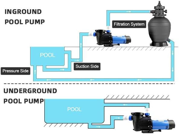FOTING In/Above Ground Pool Pump — Self-Priming, High Flow, 1.5" & 2" NPT, Blue & Black