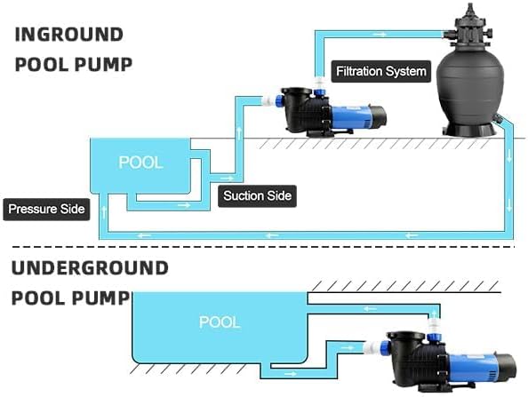 FOTING In/Above Ground Pool Pump — Self-Priming, High Flow, 1.5" & 2" NPT, Dark Blue & Black