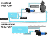 FOTING In/Above Ground Pool Pump — Self-Priming, High Flow, 1.5" & 2" NPT, Dark Blue & Black