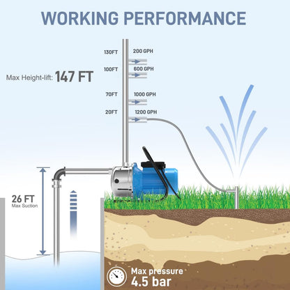 FOTING 1.6HP Portable Shallow Well Pump, 1600GPH 115V Garden Pump Jet Pumps, Stainless Steel Water Transfer Draining Irrigation Pumps, Water Booster Jet Pump for Home Garden Lawn Farm, Blue