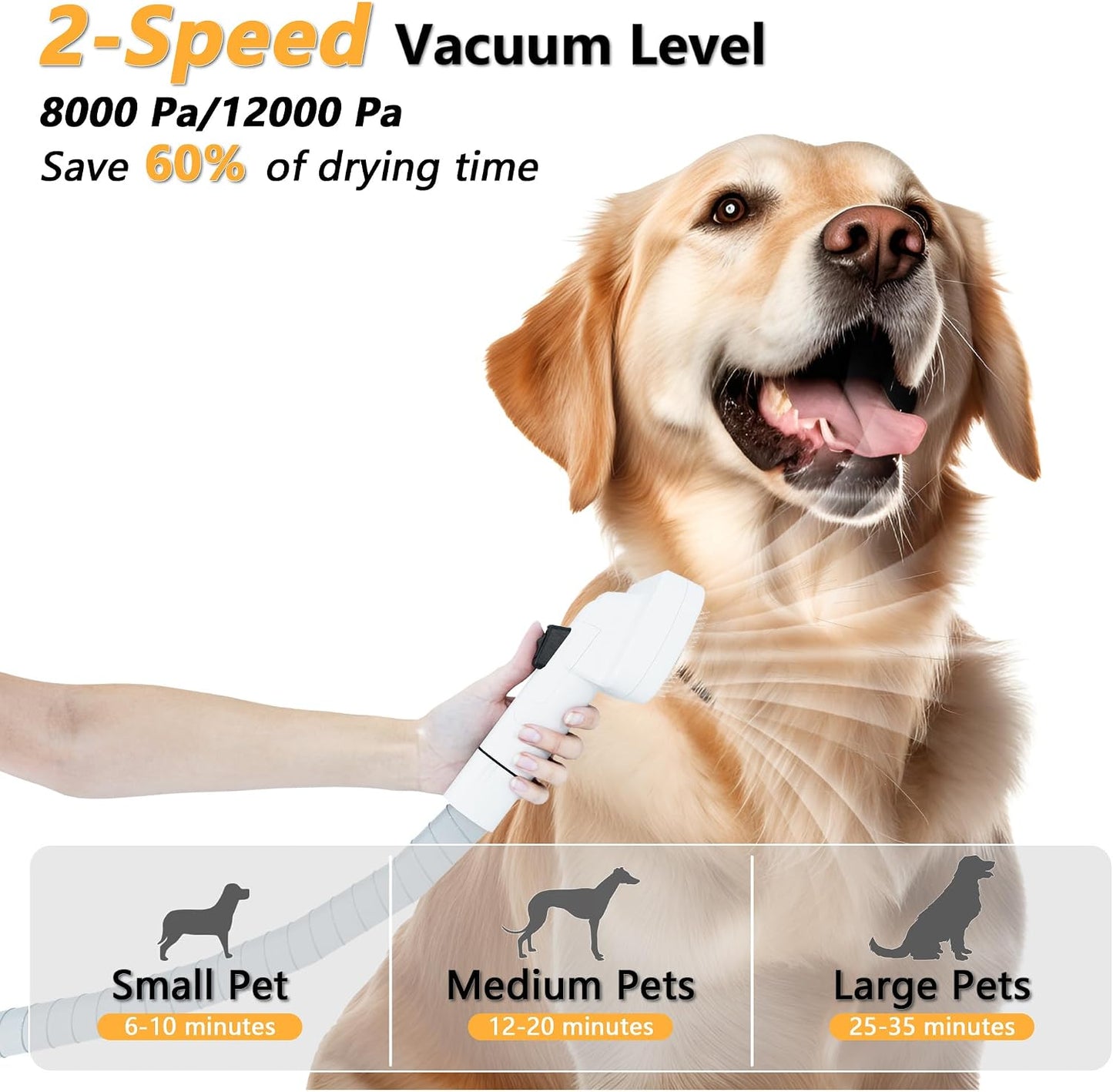 FOTING 5-in-1 Dog Grooming Vacuum, 12000Pa Dog Clippers & Shedding Brush Grooming Cleaning Tools Pet Grooming Vacuum, 2 Suction Levels Shedding Pet Hair Home Cleaning, White