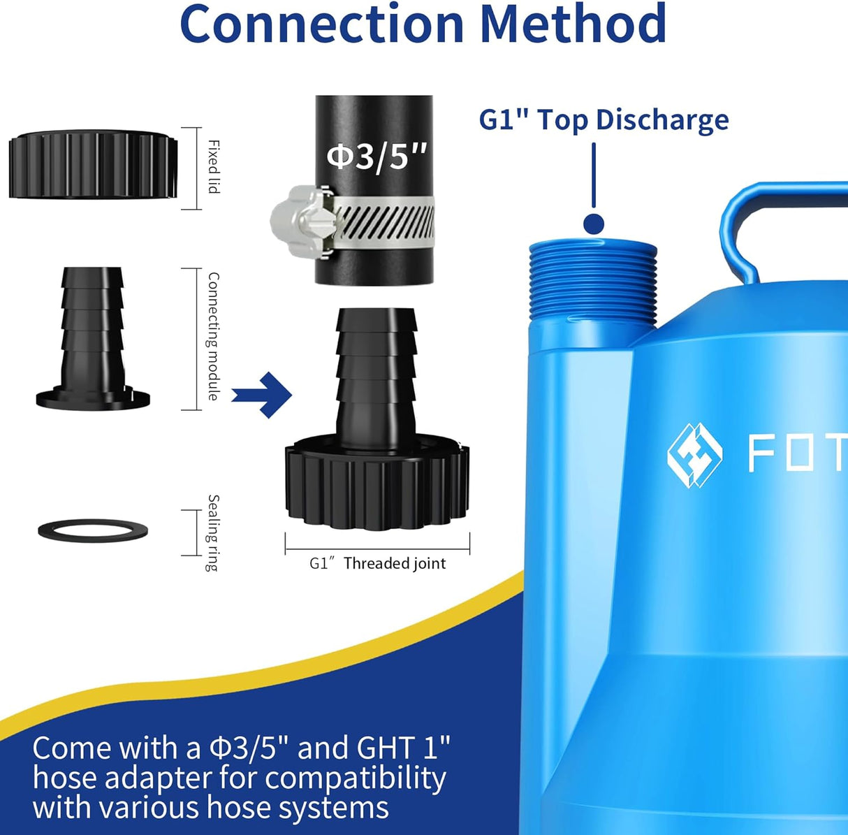 FOTING 1/4HP Submersible Sump Pump 1676GPH — Clean & Dirty Water