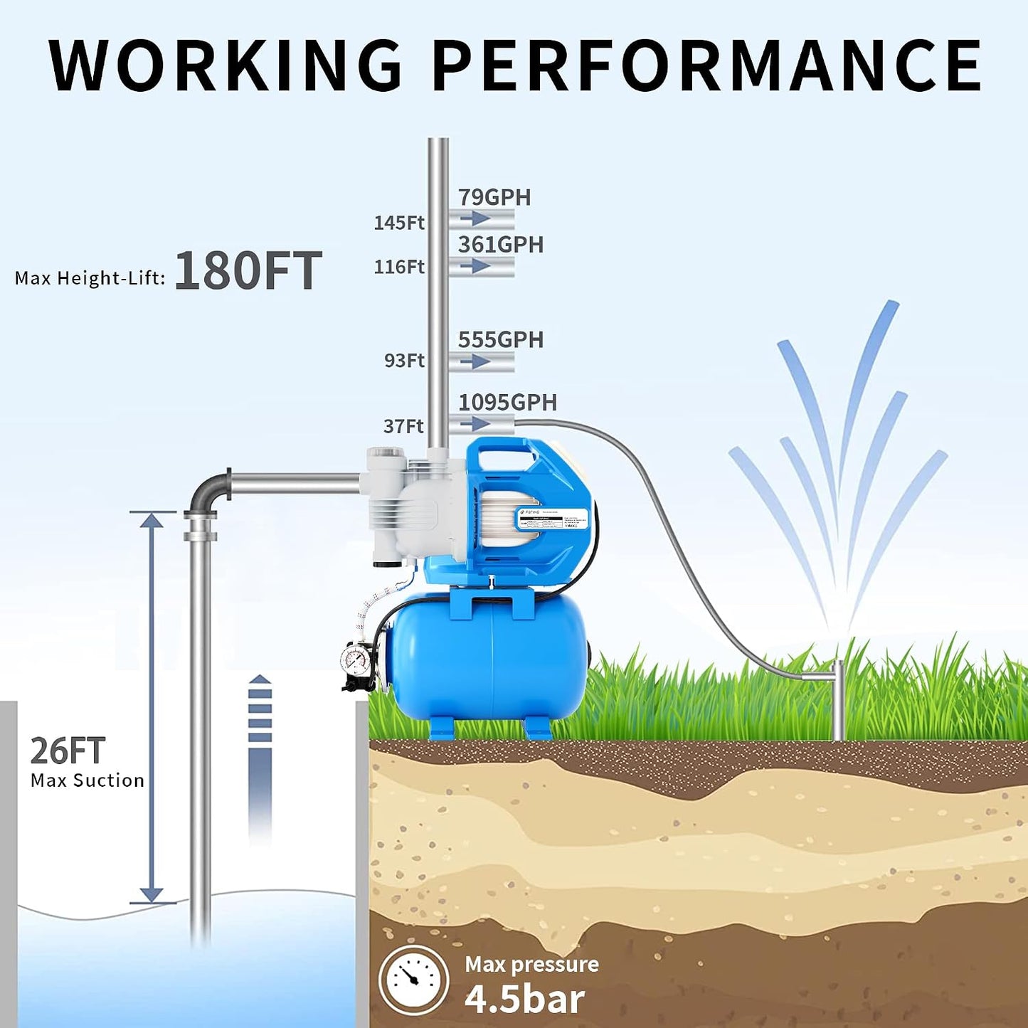 FOTING 1.6HP Shallow Well Pump with Pressure Tank, 1700GPH Automatic Irrigation Water Booster Jet Pump, Water Pumps Booster System 180FT for Home Garden Lawn Farm, Blue