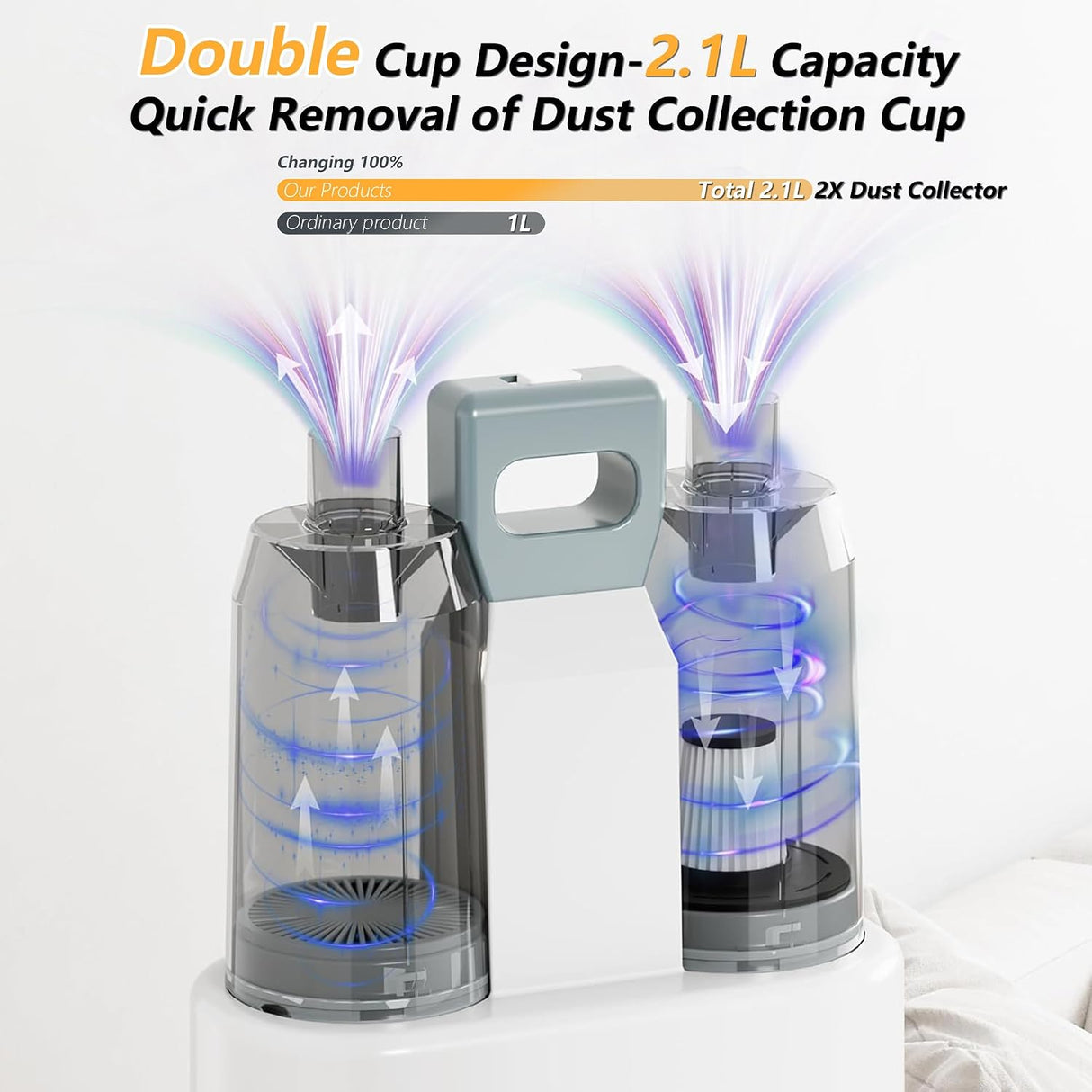 FOTING Dog Grooming Vacuum 6-in-1 — 10000Pa, 2.1L Dust Cup