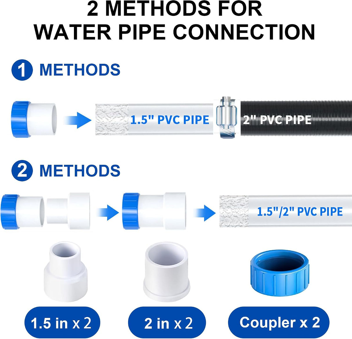 FOTING In/Above Ground Pool Pump — Self-Priming, High Flow, 1.5" & 2" NPT, Blue & Black