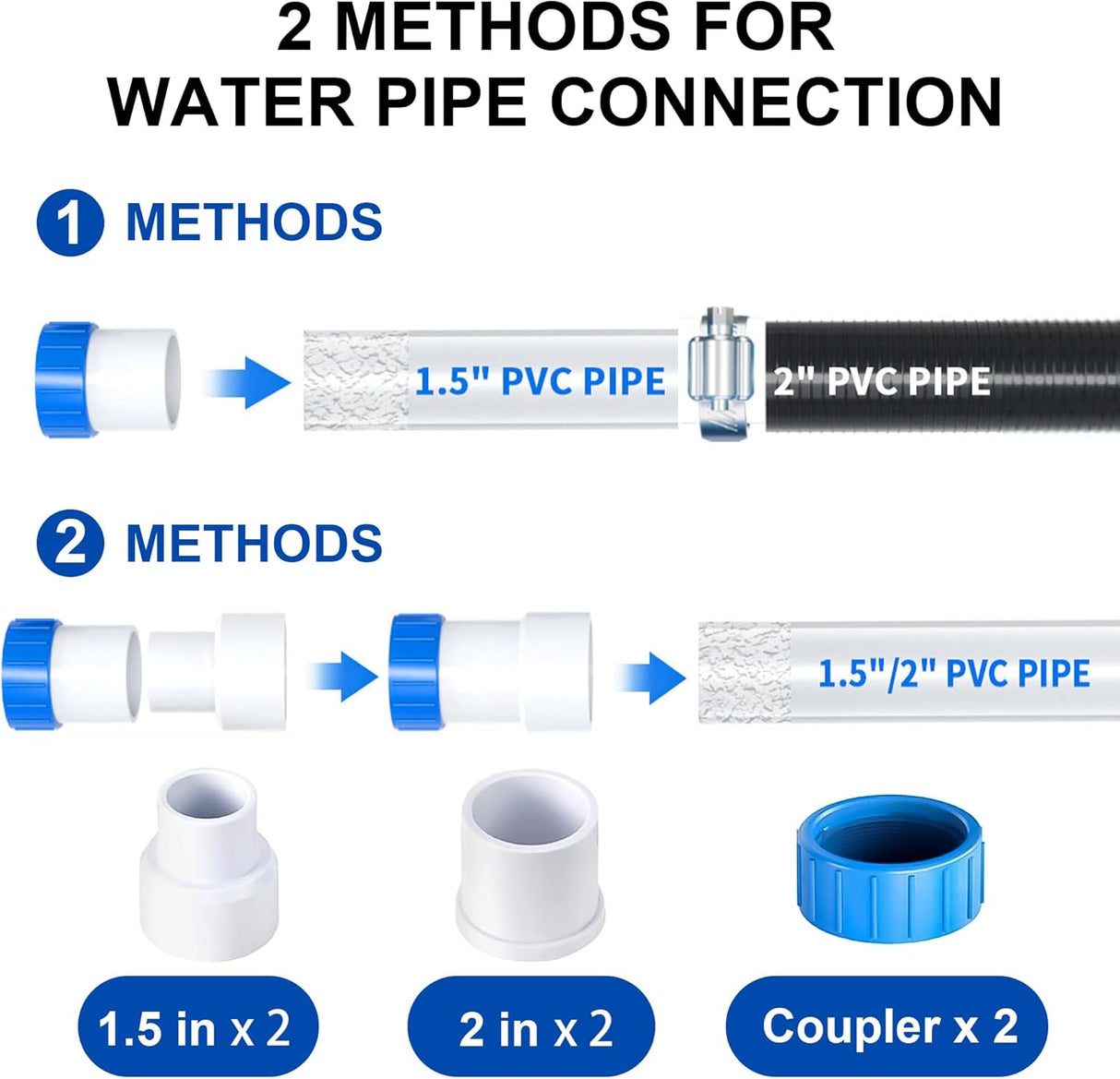 FOTING In/Above Ground Pool Pump — Self-Priming, High Flow, 1.5" & 2" NPT, Blue & Black (V2)