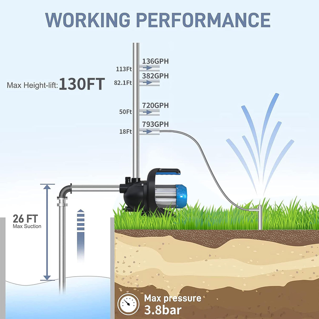 FOTING 1HP Shallow Well Jet Pump 865GPH — Stainless Steel, Blue