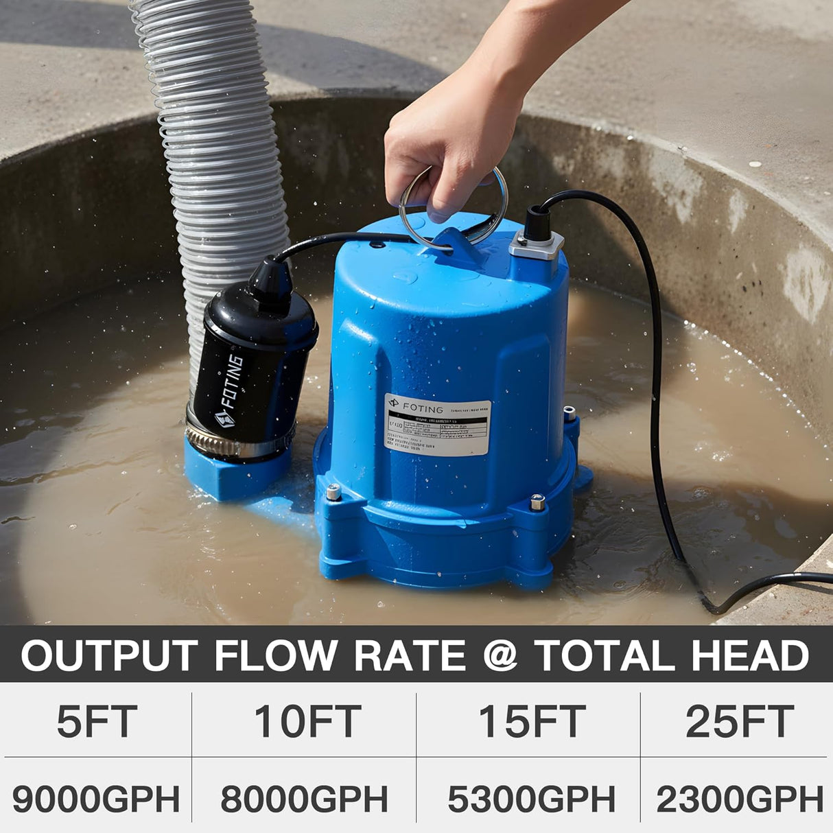 FOTING 1.5HP Cast Iron Sewage Pump 9000GPH — 2" NPT, Blue