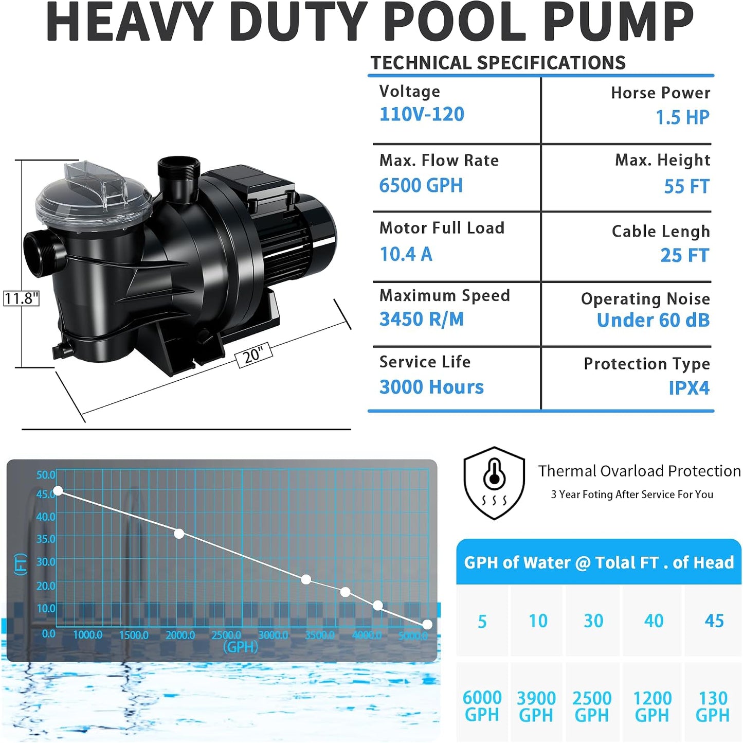 FOTING In/Above Ground Pool Pump, Self Primming (Single Speed, 1.5HP, 6000GPH, 115V)