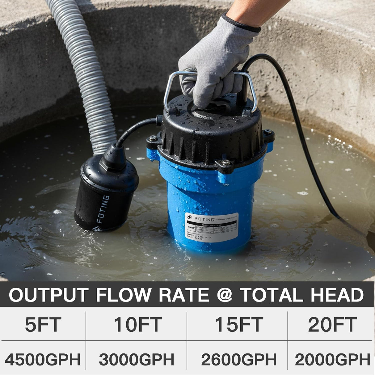 FOTING 3/4HP Cast Iron Sewage Pump 4500GPH — Auto Float Switch, 1-1/2" NPT, Blue
