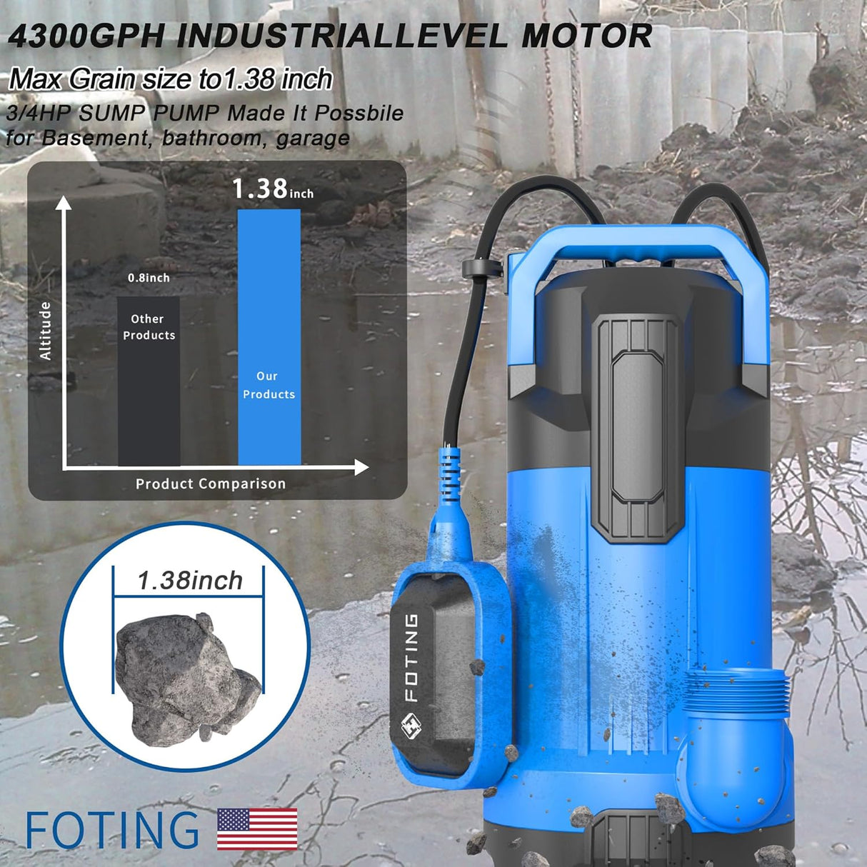 FOTING Submersible Sump Pump — High Flow, Auto Float Switch